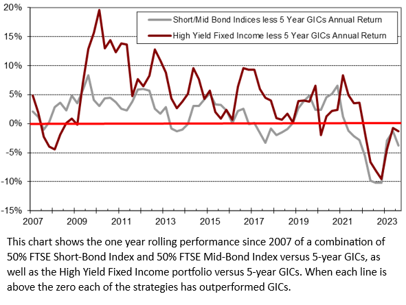 article graph