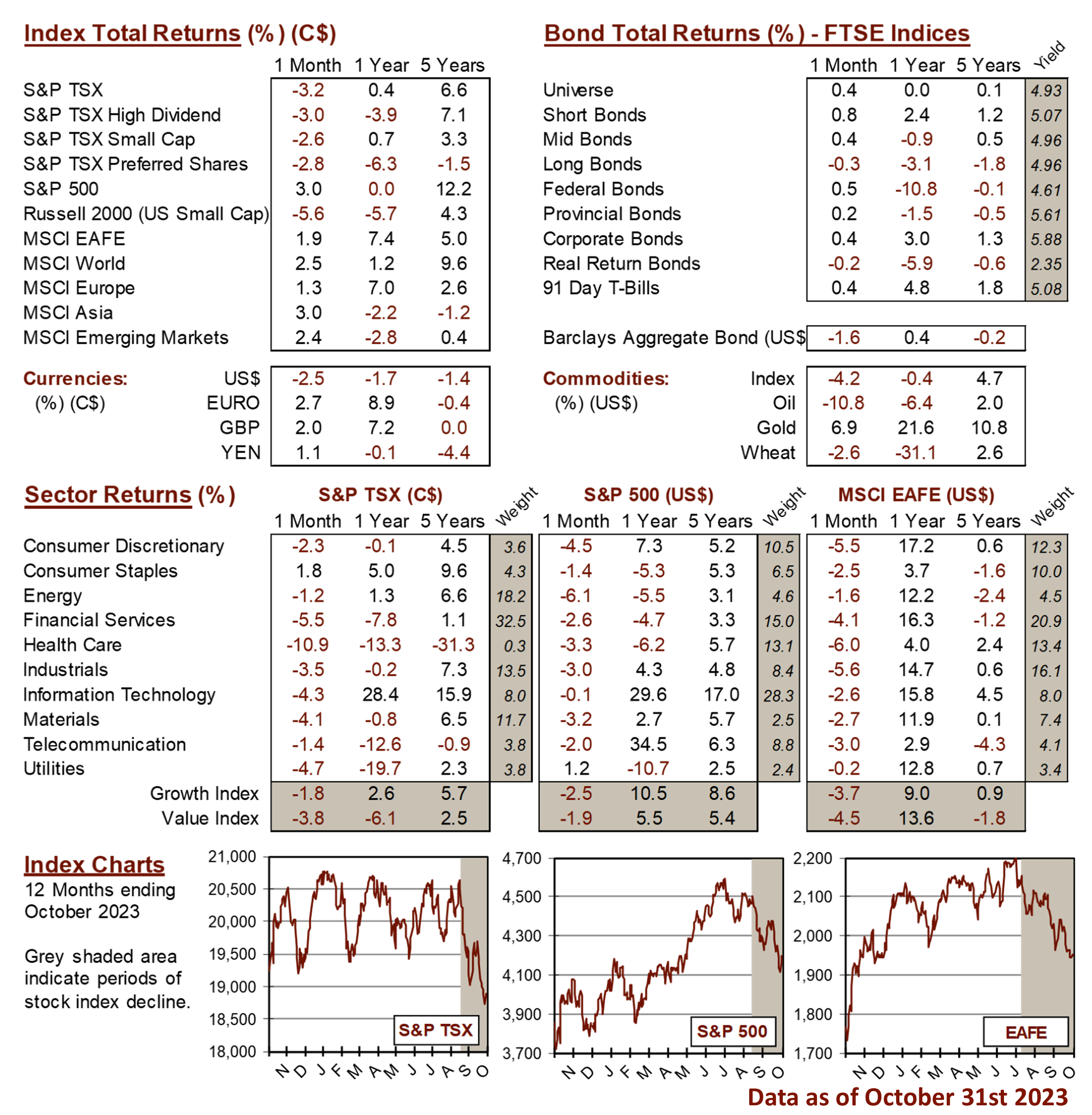 market data image