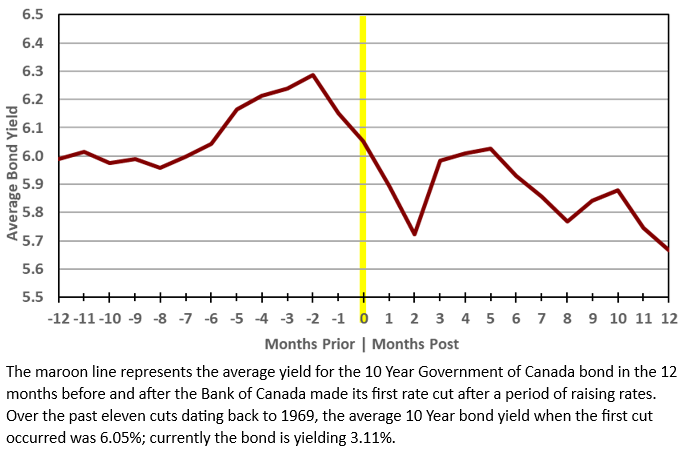 article graph