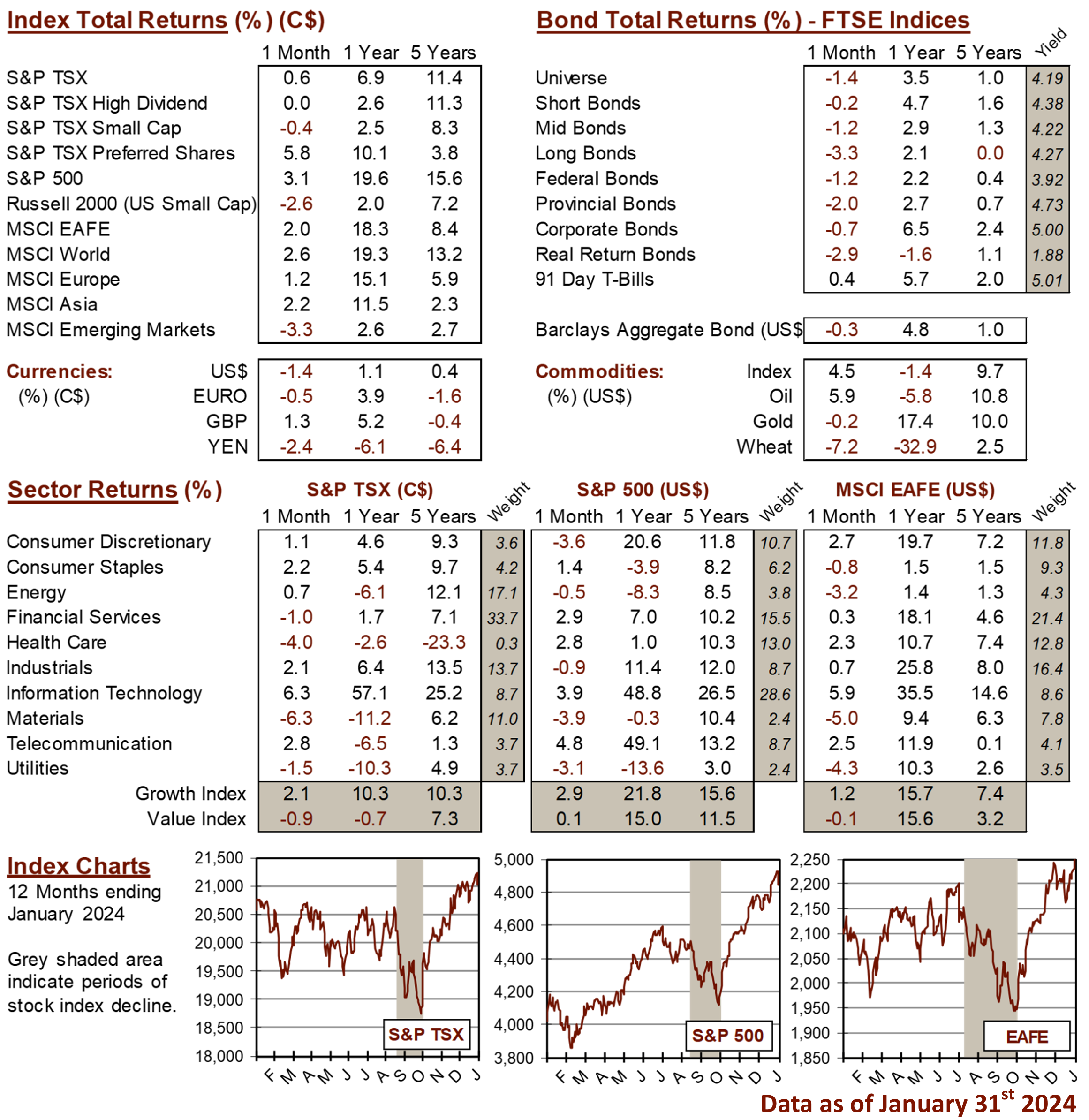 market data image