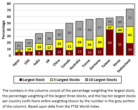 article graph