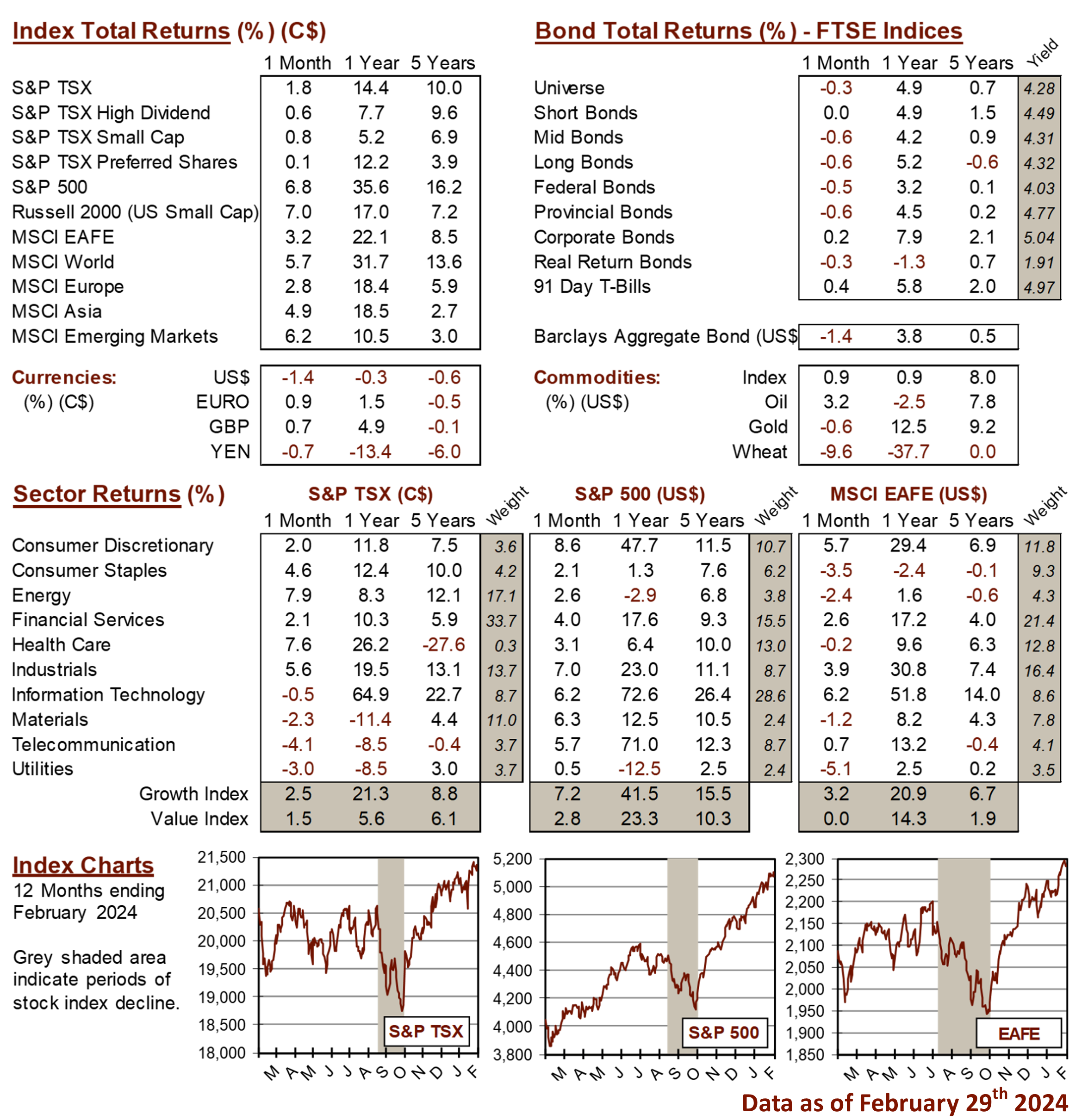 market data image