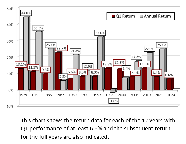 article graph