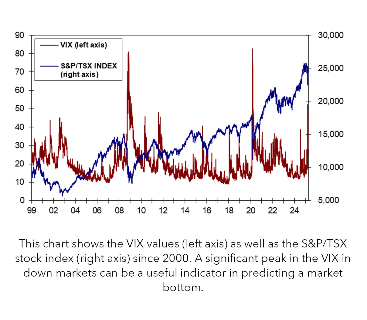 article graph